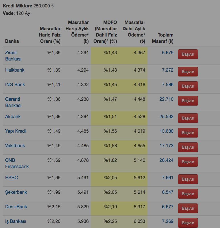 Ev alacaklar dikkat ödeme tablosu değişti