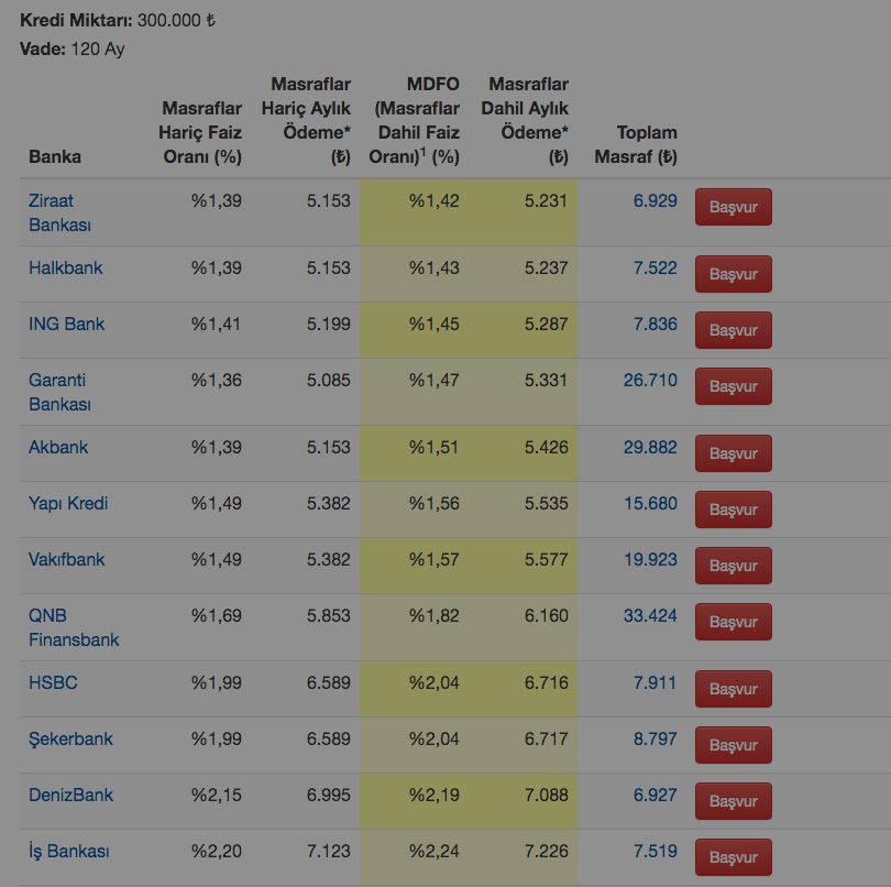 Ev alacaklar dikkat ödeme tablosu değişti