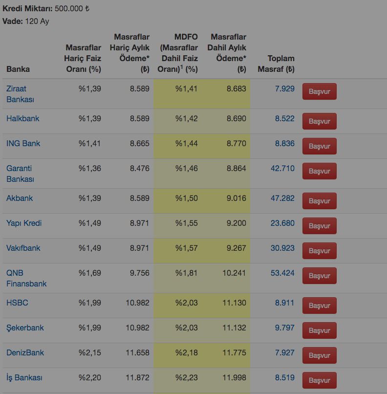 Ev alacaklar dikkat ödeme tablosu değişti