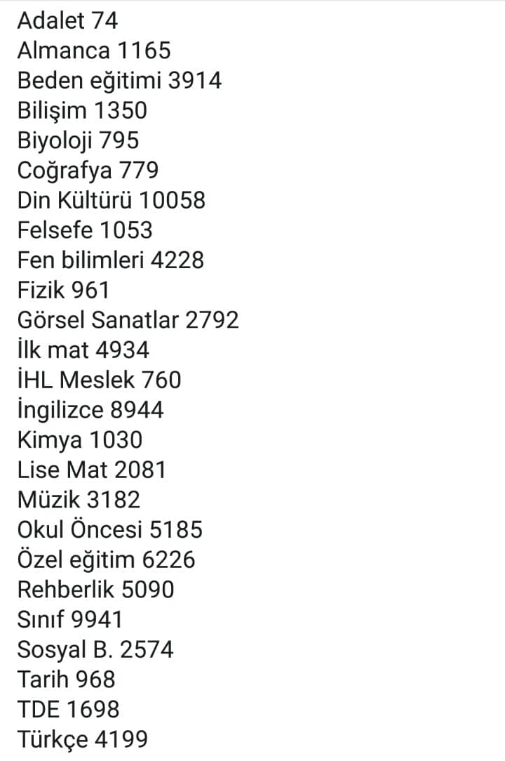 Branşlarda Ne Kadar Öğretmen Açığı Var? Öğretmen Atamaları