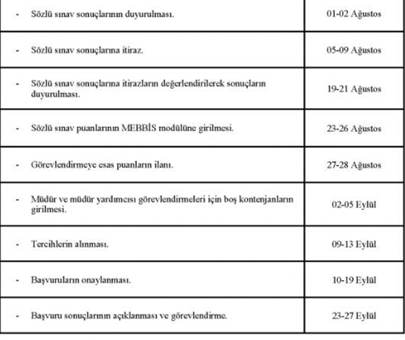 Yarın ve Çarşamba Atamaya Esas Puanlar İlan Edilecek