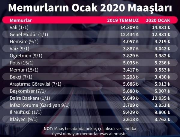 İşte Milletvekillerinin zamlı maaşları