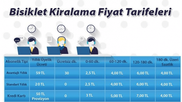 İBB’den İstanbul’a zam yağmuru!