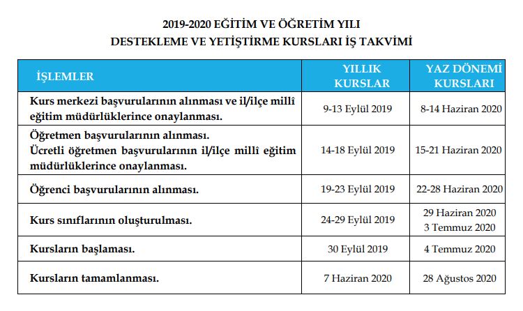 2019-2020 Eğitim ve Öğretim Yılı Destekleme ve Yetiştirme Kursları e-Kılavuzu Yayımlandı