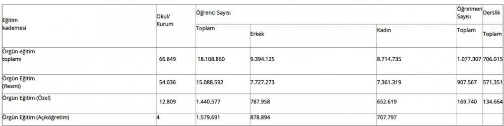 Eğitim Sistemi, Sermayenin Çıkarları Doğrultusunda Şekillendirildi