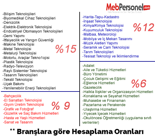 Meslek Öğretmenleri Ek Tazminatınız Yanlış Hesaplanıyor Olabilir