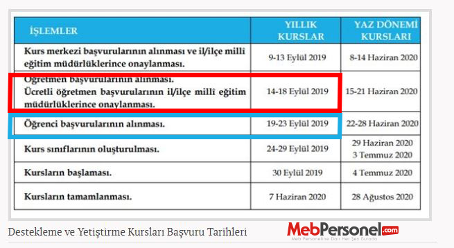 Öğretmen ve Öğrenciler İçin Destekleme ve Yetiştirme Kursları Başvuru Tarihleri