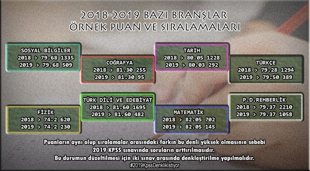 Öğretmen adayları 2019 kpss denklik istiyor