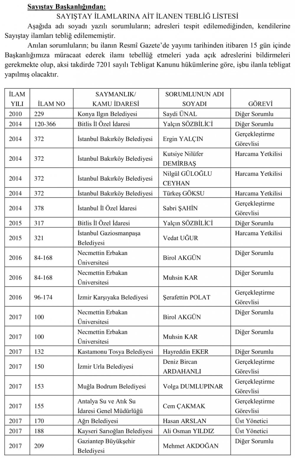 Sayıştay O Memurları İsim İsim Yayımladı