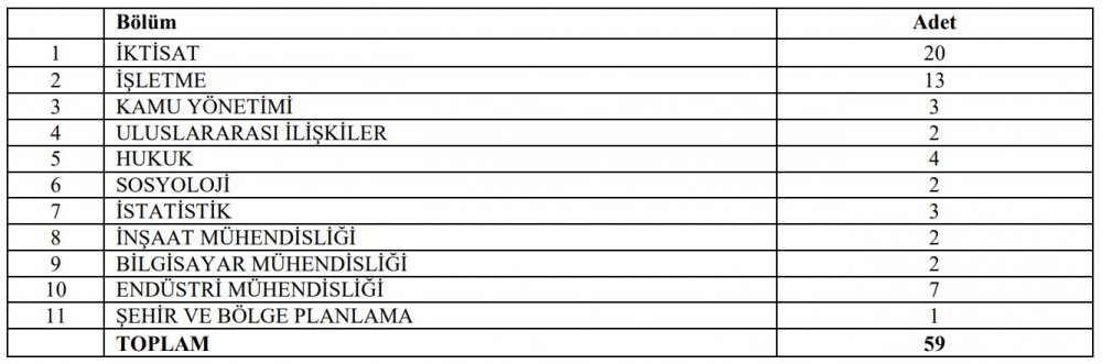 Strateji ve Bütçe Başkanlığı Memur Alıyor!