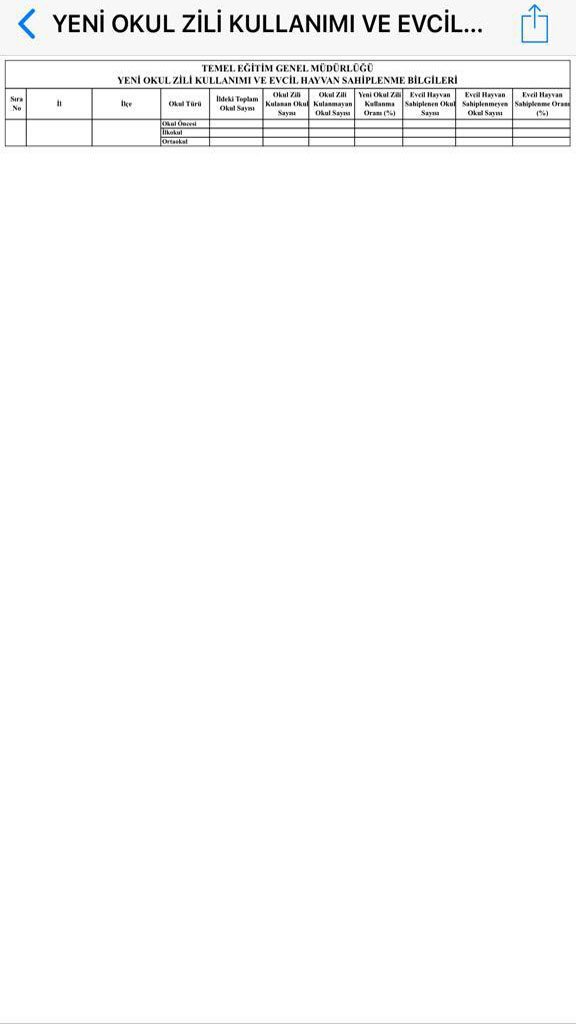 MEB Okulların Beslediği Hayvan Sayısını Belirliyor