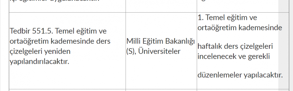 Haftalık Ders Çizelgeleri Yeniden Düzenlenip Yapılandırılacak.. İşte Detaylar