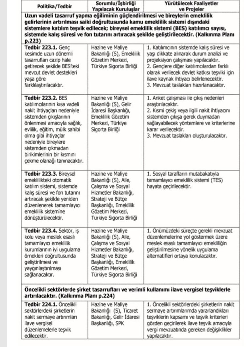 BES'e yeni düzenleme geliyor