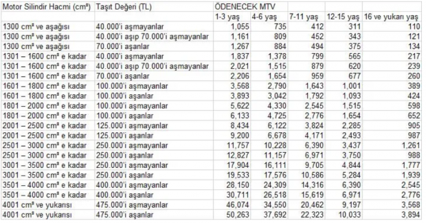 2020 MTV fiyatları belli oldu! Kim ne kadar ödeyecek? işte MTV fiyat listesi
