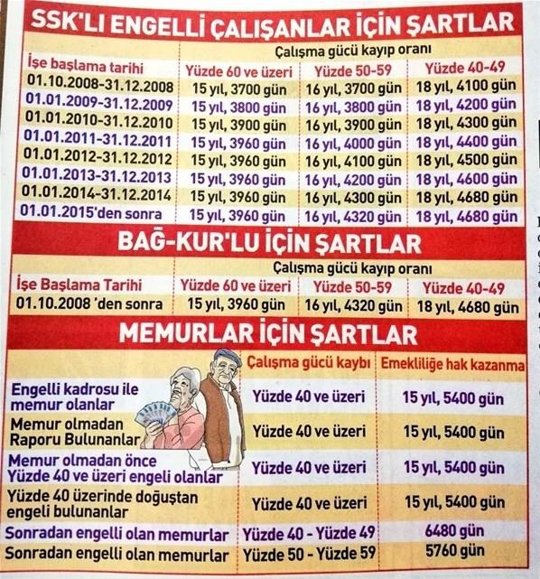 BİNLERCE KİŞİYE ERKEN EMEKLİLİK MÜJDESİ!