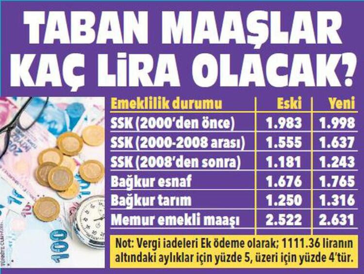 2020 Ocak Emekli ve Memur Maaşları Tablosu