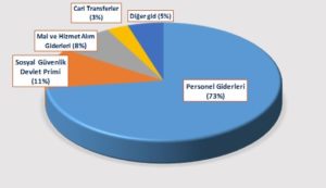 2020 MEB Bütçesi Temel İhtiyaçlara Yanıt Vermemektedir!