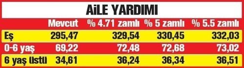 2020 memur zammı ne kadar olacak?