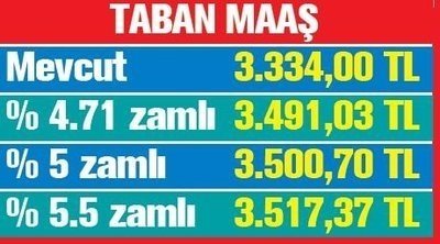2020 memur zammı ne kadar olacak?