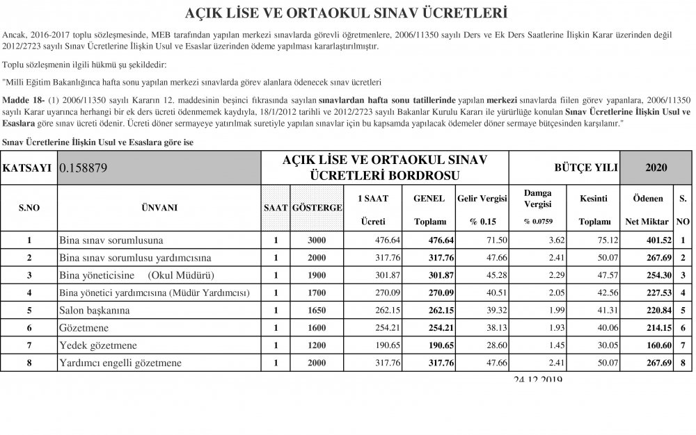 Açık Lise Ve Ortaokul Sınav Ücretleri