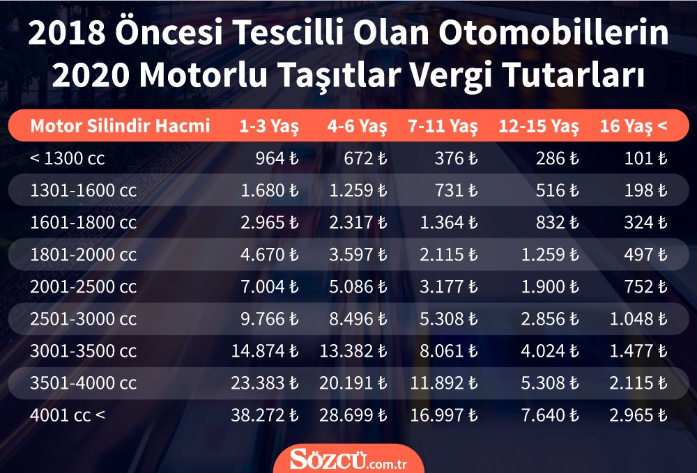 MTV 2020’de ne kadar oldu?