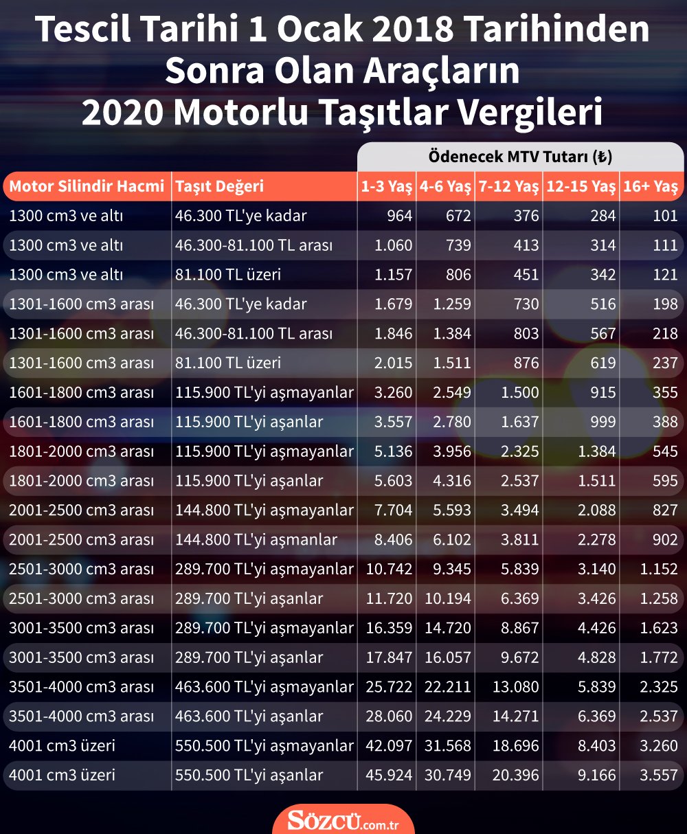 MTV 2020’de ne kadar oldu?