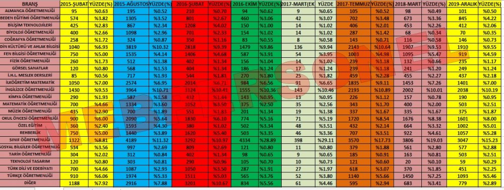 Son 8 Öğretmen Atamasına Genel Bakış