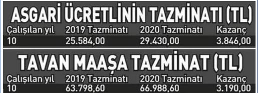 10 yıl çalışan ne kadar kıdem tazminatı alır?