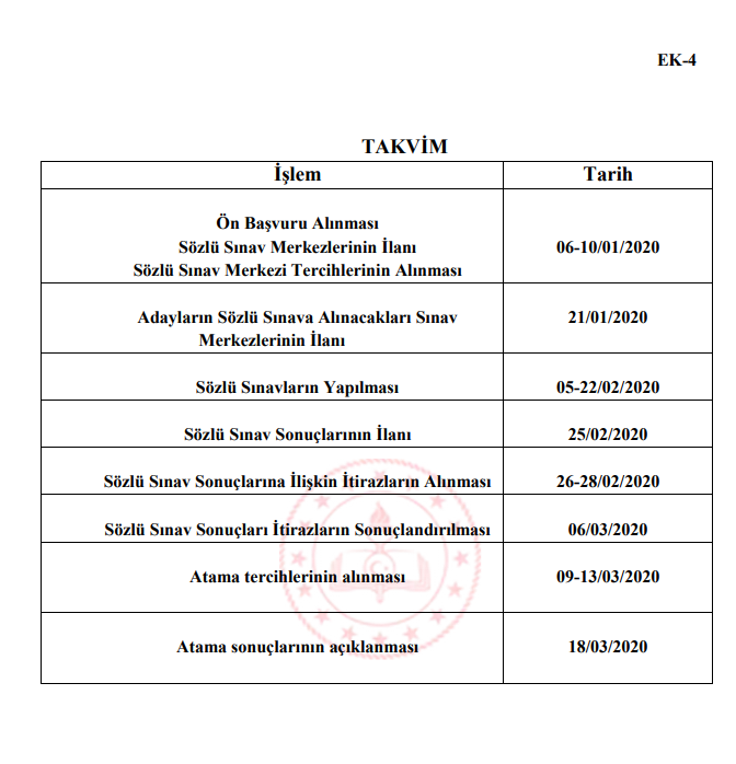 2020 Sözleşmeli Öğretmen Ataması Sözlü-Mülakat Sınav Tarihleri
