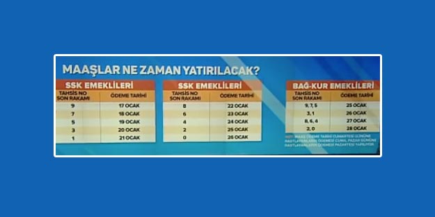 Emekli aylıkları maaş farkları ne zaman ödenecek?