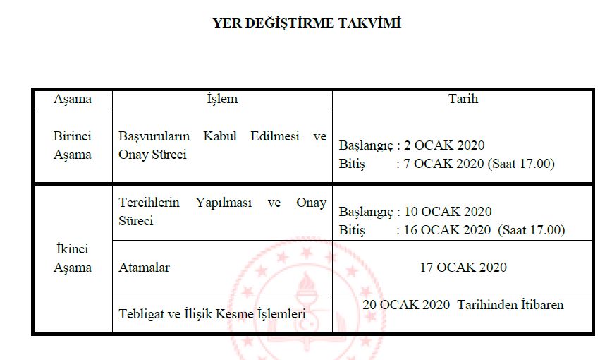 Özür Grubu Atama Sonuçları Bekleniyor