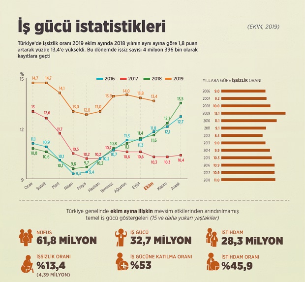 Maaş Sisteminde Değişiklik Önerisi