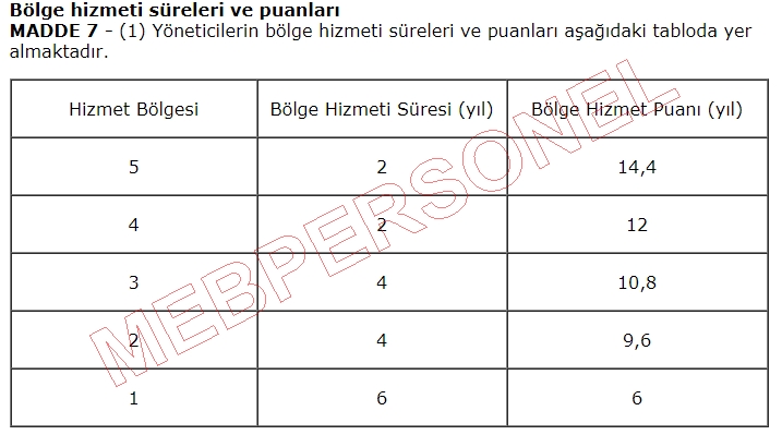 MEB'de Şube Müdürlerine Rotasyon Uygulanacak mı?