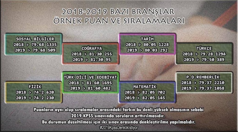 2019 KPSS'li Öğretmen Adayları, Ek Atamanın 'Sıralamaya Dayalı' Olarak Yapılmasını Talep Ediyor...