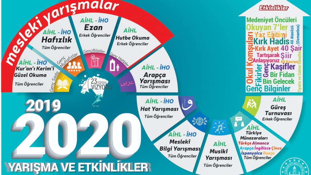 MEB Din Öğretimi Genel Müdürlüğü Çalışmaları
