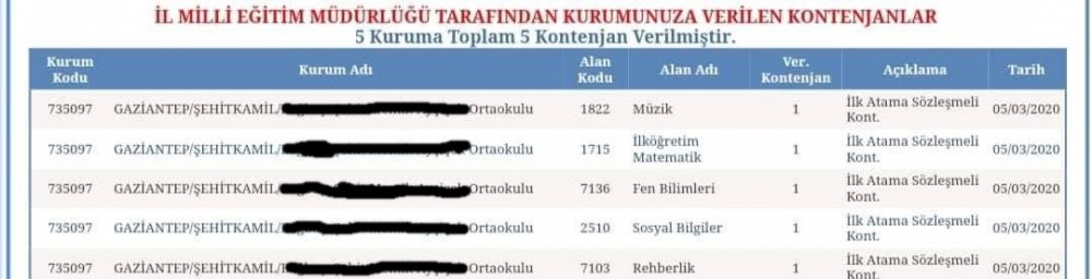 20 Bin Öğretmen Atamasında Tercih Edilebilecek Okullar Kontenjan.meb.gov.tr'de