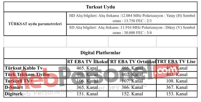 TRT EBA TV D-Smart, Tivibu Uydu ve Digiturk Nasıl İzleyecek
