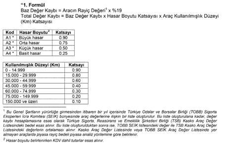 Arabası olan herkesi ilgilendiriyor.