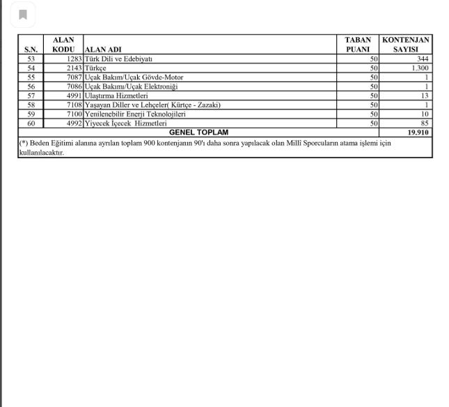 Kontenjan Mağduru Branşlar Ek Öğretmen Ataması Talep Ediyor