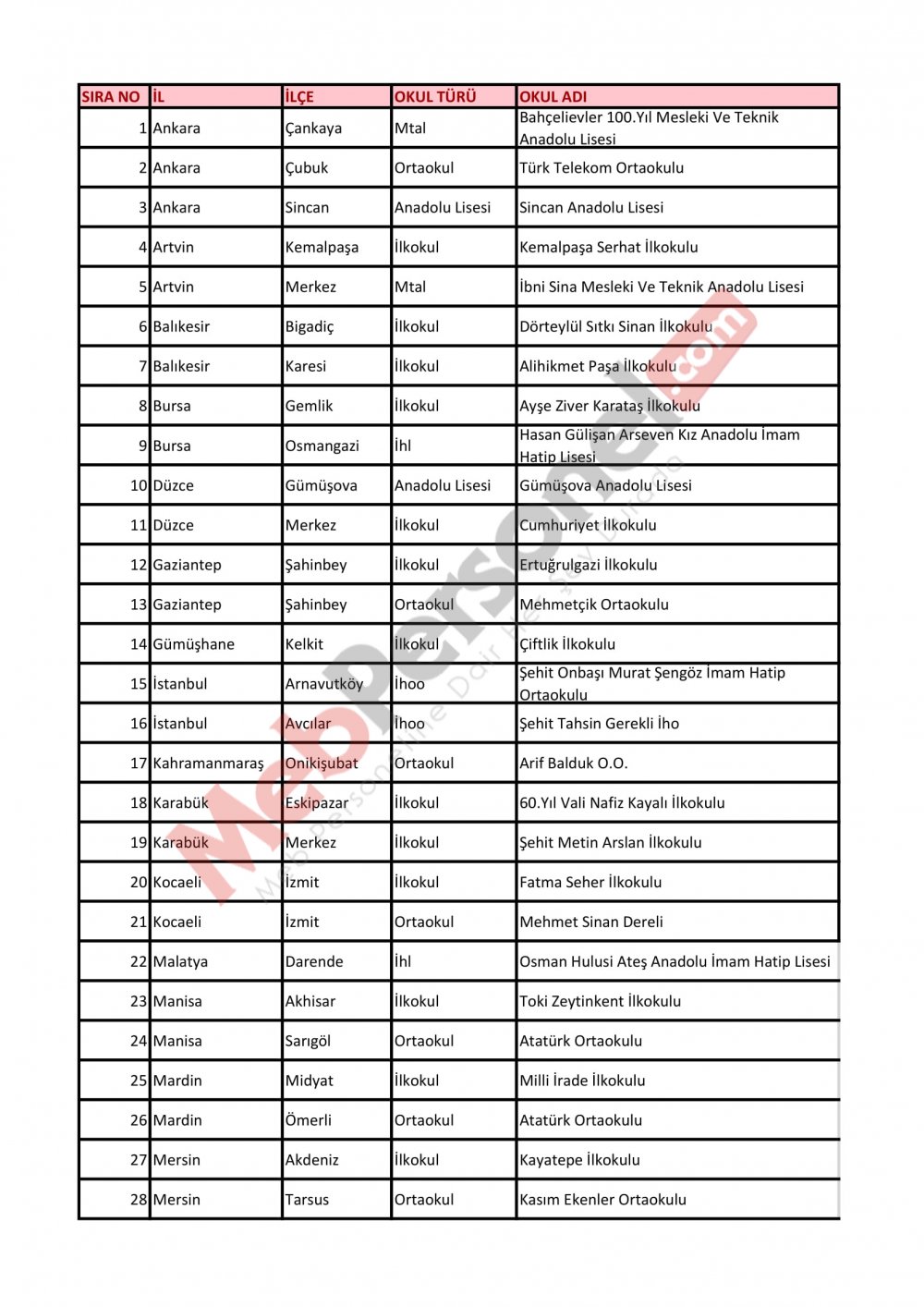 Z-Kütüphane İçin Ödenek Gönderilen Okulların Listesi