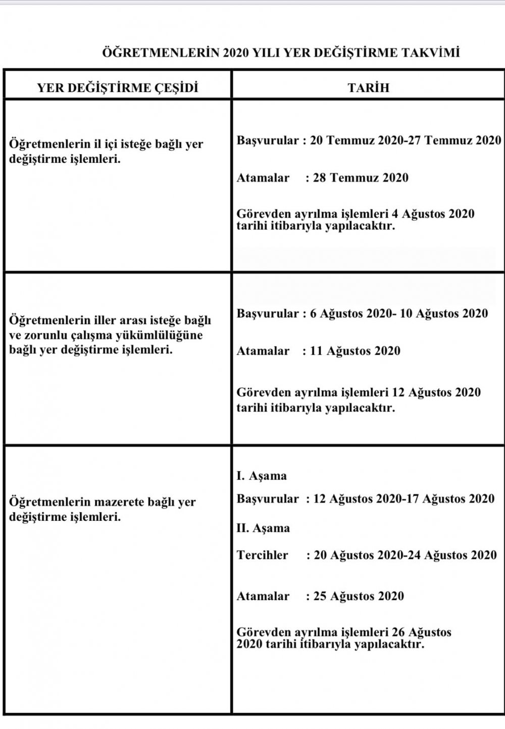 Öğretmen Atama ve Yer Değiştirmelerine Koronavirüs Etkisi