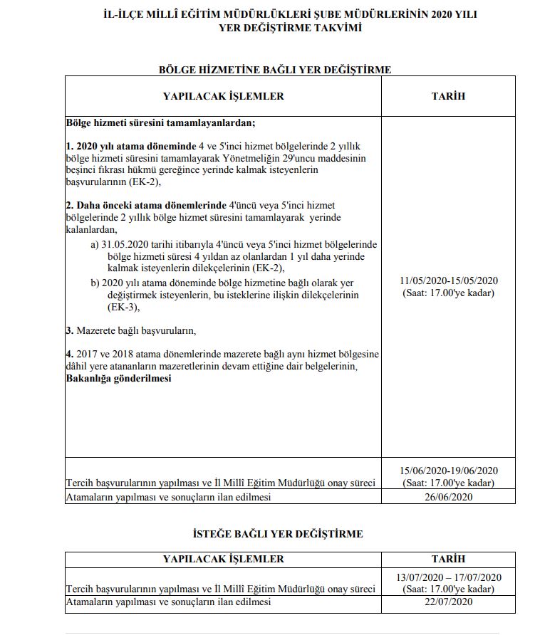 Şube Müdürleri Rotasyon 2020 Yılı Yer Değiştirme Takvimi