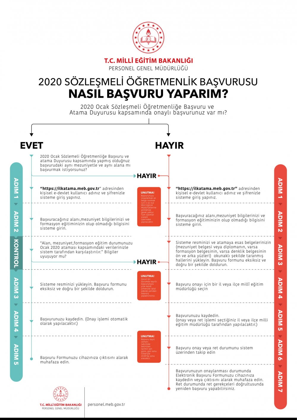 Haziran ayı 20 bin öğretmen atamaları için kritik gelişme! Başvuru adımları belli oldu