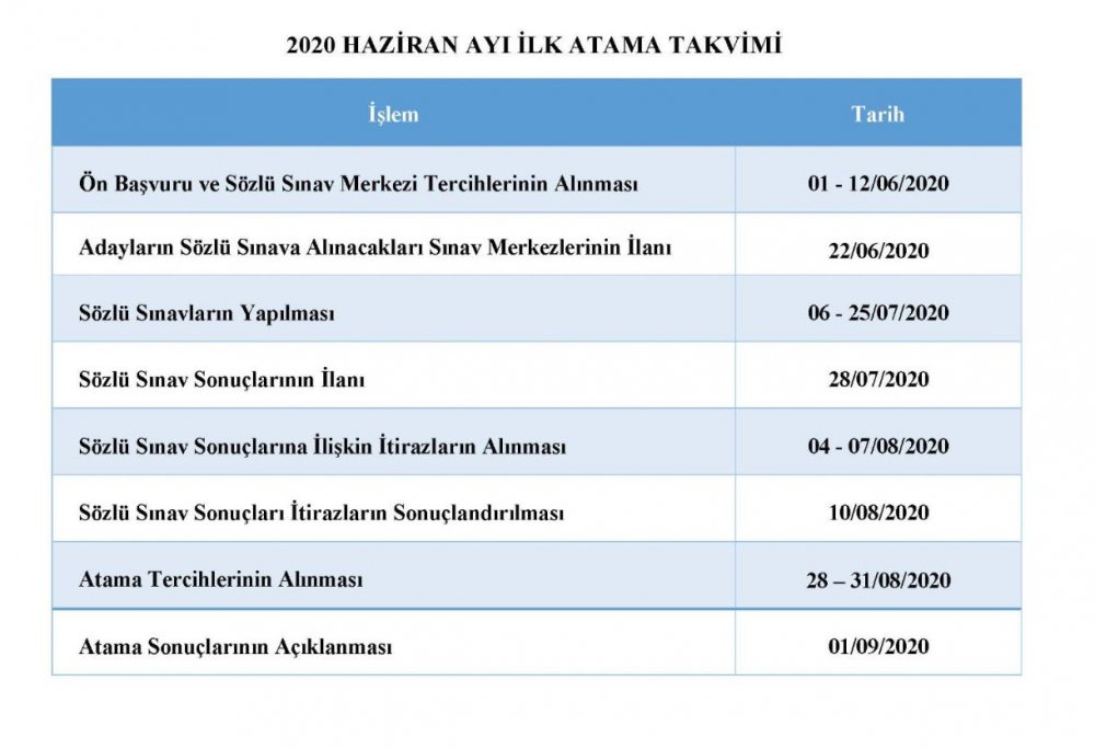 Haziran 20 Bin Öğretmen Atama Takvimi Açıklandı
