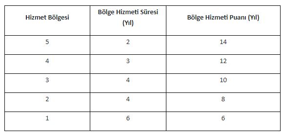MEB MERKEZ, TAŞRA VE YURT DIŞI TEŞKİLATI YÖNETİCİLERİ ATAMA, YER DEĞİŞTİRME VE GÖREVDE YÜKSELME YÖNETMELİĞİ (TASLAK)