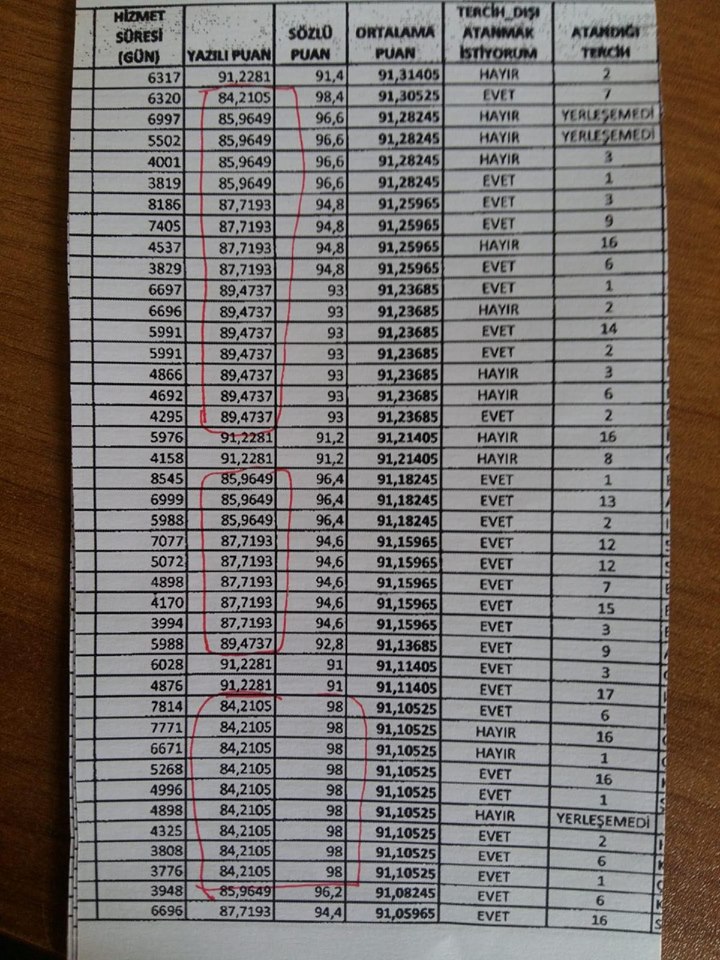 Şube Müdürlüğü Sözlü Sınav Puanları Tartışma Yarattı