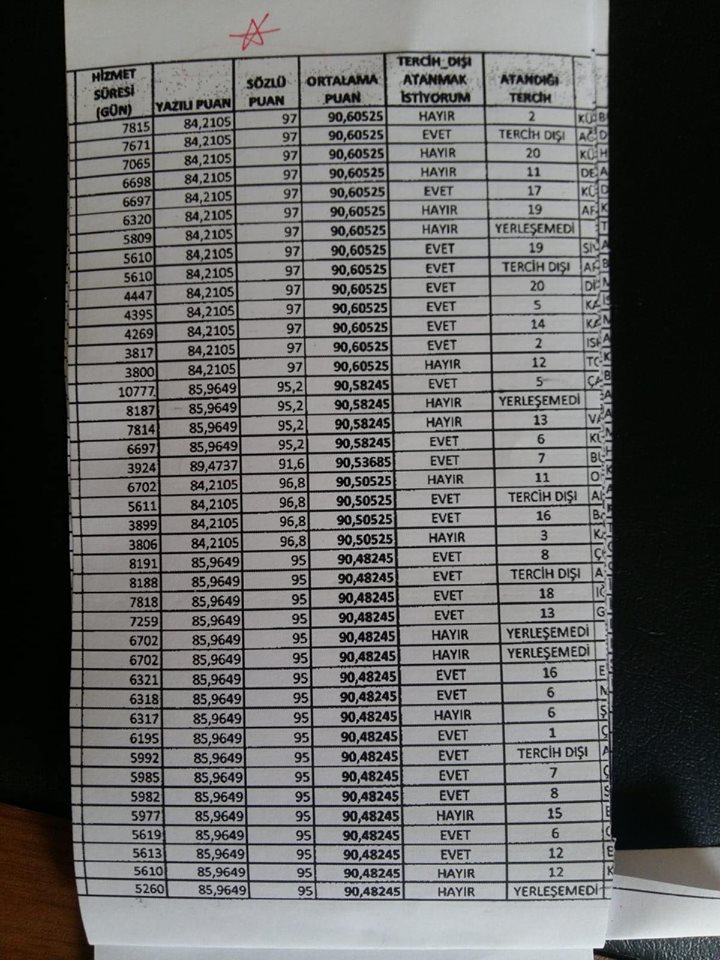 Şube Müdürlüğü Sözlü Sınav Puanları Tartışma Yarattı