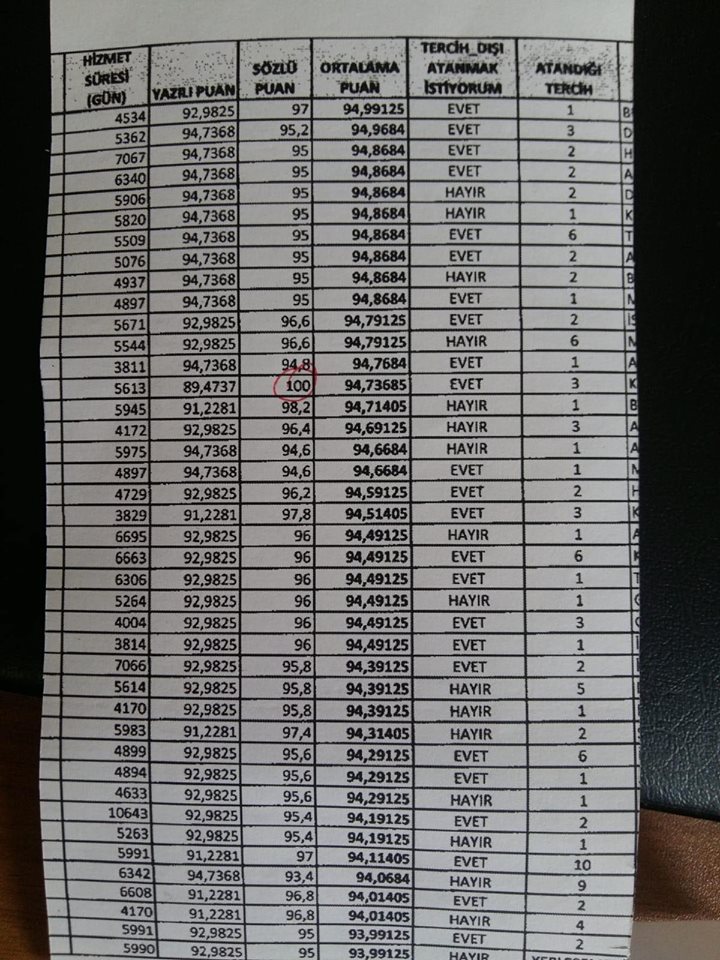 Şube Müdürlüğü Sözlü Sınav Puanları Tartışma Yarattı