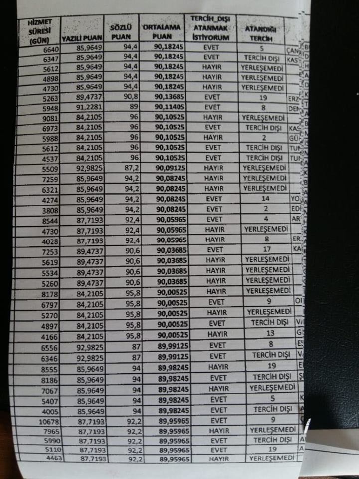 Şube Müdürlüğü Sözlü Sınav Puanları Tartışma Yarattı