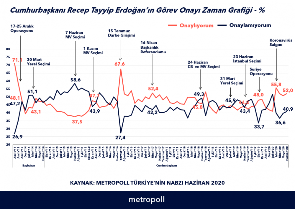 Yapılan son seçim anketi açıklandı işte sonuçlar